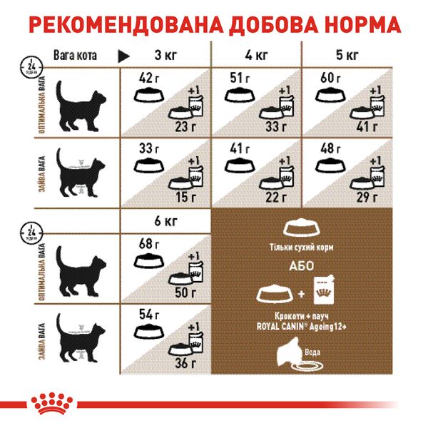 Сухий корм Royal Canin (Роял Канін) для котів страше 12 років Ageing 12+ 2 кг. RC 2561020 фото